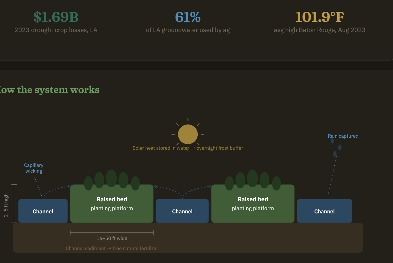 Waru Waru Edición Especial para México